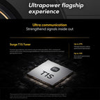 Xiaomi POCO F7 Ultra Global, 16GB+512GB, In-screen Fingerprint, 6.67 inch Xiaomi HyperOS 2 Snapdragon 8 Elite Octa Core, NFC, Network: 5G, 16GB+512GB