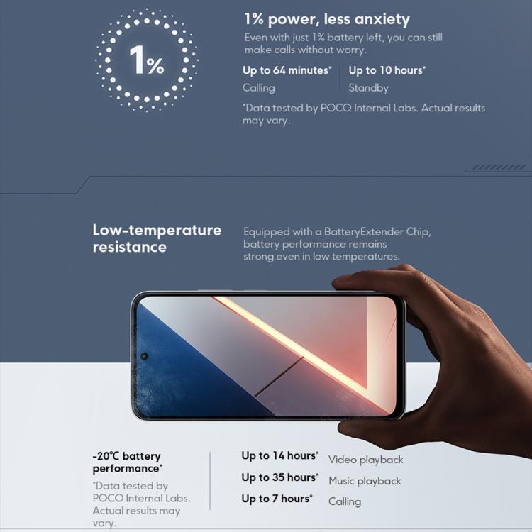 Xiaomi POCO M7 Global, 8GB+256GB, Side Fingerprint, 6.9 inch Xiaomi HyperOS 2 Snapdragon 685 4G Octa Core, NFC, Network: 4G, 8GB+256GB