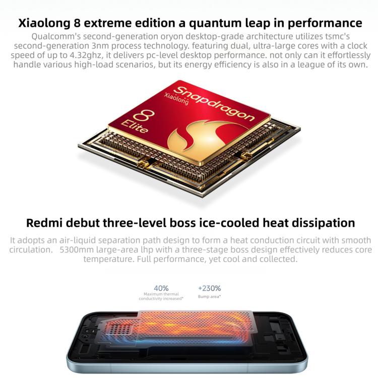 Xiaomi Redmi K90, 16GB+1TB, 6.59 inch Xiaomi HyperOS 3 Snapdragon 8 Elite Octa Core, NFC, Network: 5G, 16GB+1TB
