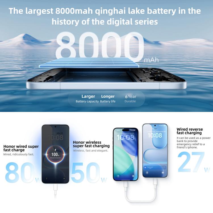 Honor 500 Pro, 12GB+256GB, Screen Fingerprint, 6.55 inch MagicOS 10.0 / Android 16 Snapdragon 8 Elite Gen 4 Octa Core, Network: 5G, NFC, OTG, Honor 500 Pro, 12GB+256GB