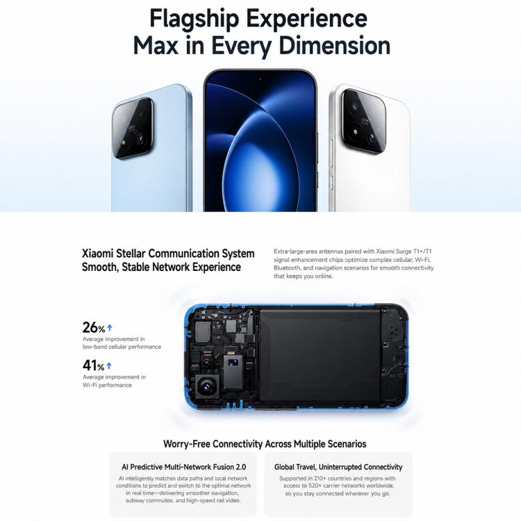 Xiaomi 17 Max, 12GB+512GB, 3D Ultrasonic Fingerprint, 6.9 inch Xiaomi HyperOS 3 Snapdragon 8 Elite Gen 5 Octa Core, NFC, Network: 5G, 12GB+512GB