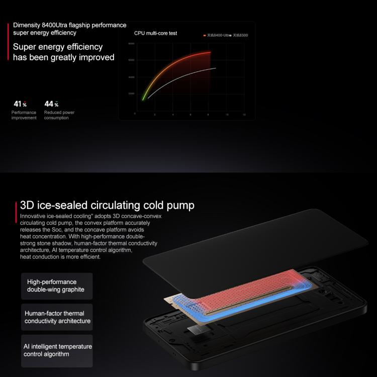 Xiaomi REDMI Turbo 4, 16GB+512GB, 6.67 inch Xiaomi HyperOS 2 Dimensity 8400-Ultra Octa Core 3.0GHz, NFC, Network: 5G, 16GB+512GB