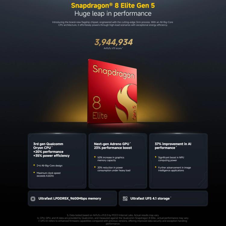 Xiaomi POCO X8 Ultra Global, 16GB+512GB, In-screen Fingerprint, 6.59 inch Xiaomi HyperOS 3 Snapdragon 8 Elite Gen 5 Octa Core, NFC, Network: 5G, 16GB+512GB