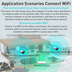 EP-A300 300Mbps WiFi6 USB Free Drive Network Adapter, EP-AX300