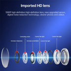 A9 1080P WiFi Wireless Network Camera Wide-angle Recorder, A9 1080P (White), A9 1080P (Black)