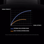 Original Xiaomi CW700S Outdoor Camera 4MP Full Color Night Vision WiFi Camera, US Plug, CW700S