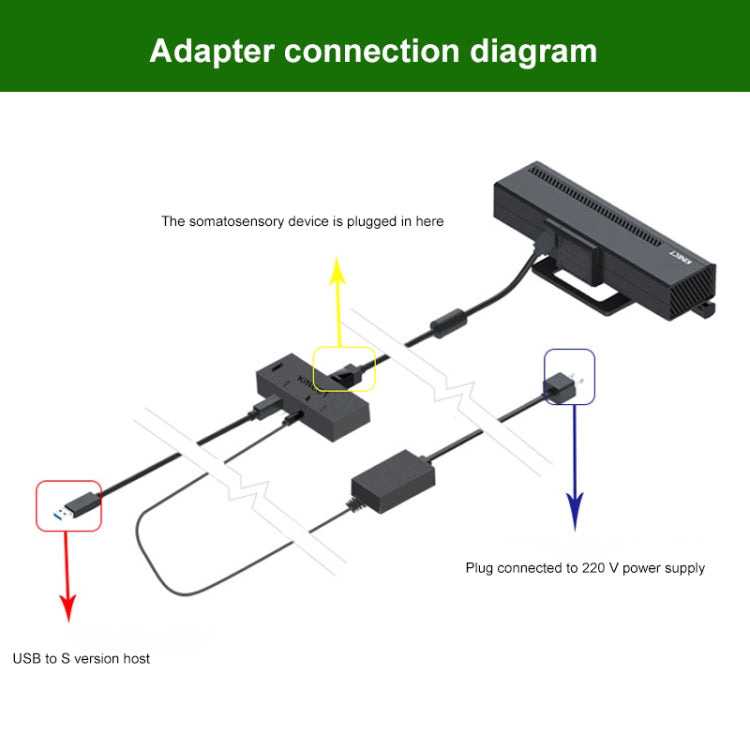 Kinect 2.0 AC Adapter Power Supply For Windows PC / XBOX One S / X, US Plug, For Windows PC / XBOX One S / X