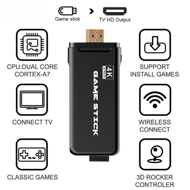 PS3000 32GB 4K Retro Game Stick with 2 Wireless Gamepads 3000+ Games Pre-installed, 32GB