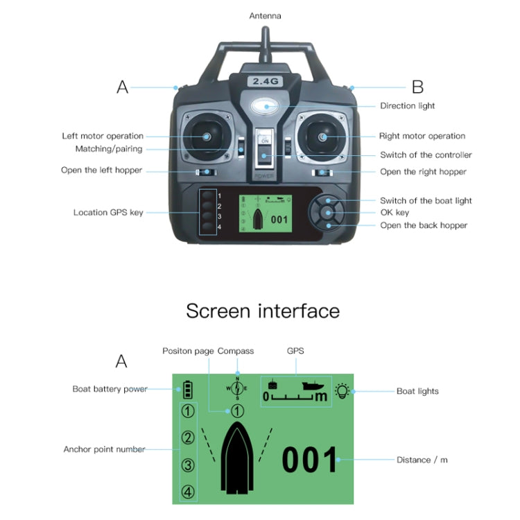 D16B GPS Double Motors Outdoor Rc Bait Fishing Boat, EU Plug, D16B GPS (US Plug), D16B GPS (EU Plug)
