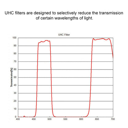 Datyson 5P9973 Telescope UHC Blocking Urban Light Pollution 1.25 inch Light Pollution Blocking Filter, Blocking Filter