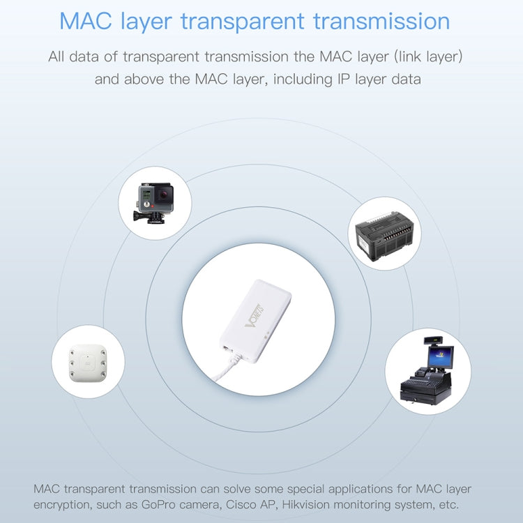 VONETS VAP11G-500S High Power CPE 20dbm Mini WiFi 300Mbps Bridge WiFi Repeater Signal Booster, Outdoor Wireless Point to Point, No Abstacle, VAP11G-500