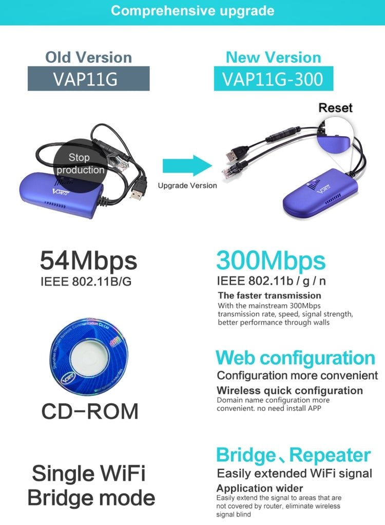 VONETS VAP11G-300 Mini WiFi 300Mbps Bridge WiFi Repeater, Best Partner of IP Device / IP Camera / IP Printer / XBOX / PS3 / IPTV / Skybox, VAP11G-300