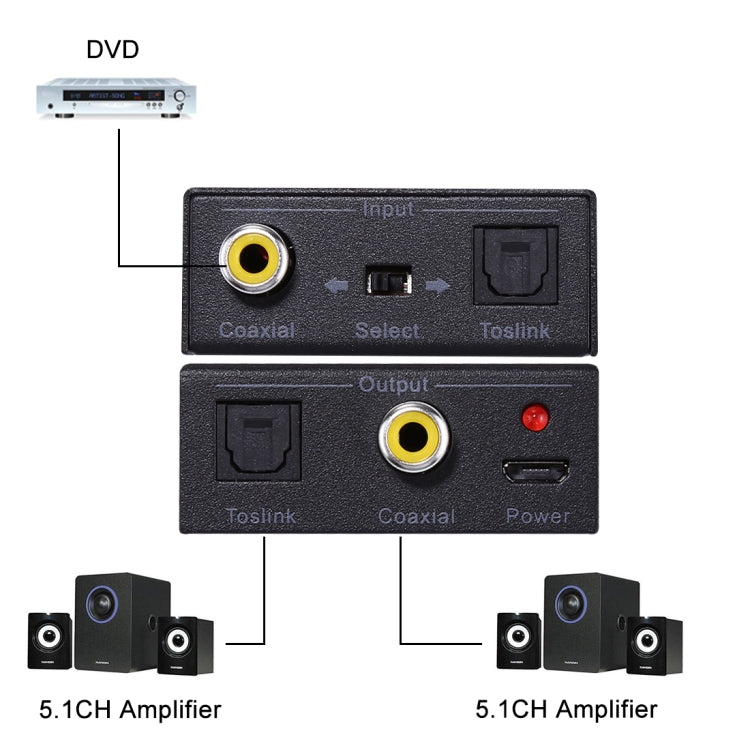 NK-Q7 Tendak Optical SPDIF Toslink to Coaxial / Coaxial to Optical SPDIF Toslink Bi-directional Swtich Digital 2-Way Audio Converter, SPDIF to Coaxial