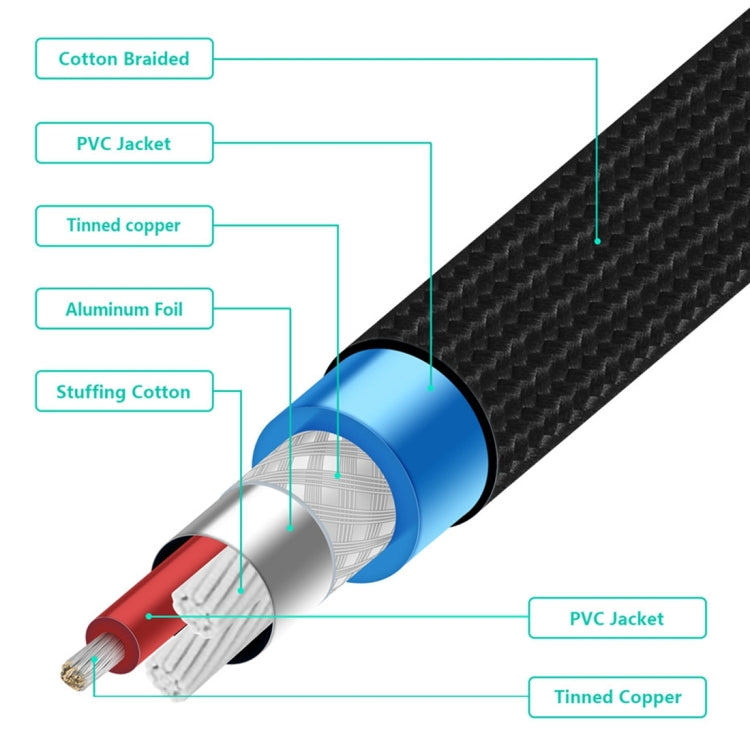 EMK XLR Male to Female Gold-plated Plug Cotton Braided Cannon Audio Cable for XLR Jack Devices, Length: 1m