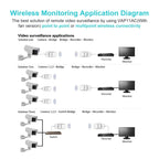 VONETS VAP11AC 5G / 2.4G Mini Wireless Bridge with Fan Version 300Mbps + 900Mbps WiFi Repeater, Support Video Surveillance & Control, VAP11AC