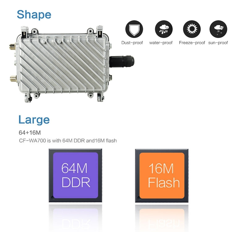 COMFAST CF-WA700 Qualcomm AR9341 300Mbps/s Outdoor Wireless Network Bridge with Dual Antenna 48V POE Adapter & AP / Router Mode, Classfication Function, 85 Devices Connecting Synchronously