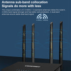 COMFAST CF-WR619AC V2 1200Mbps Dual Band Wireless Router, CF-WR619AC V2