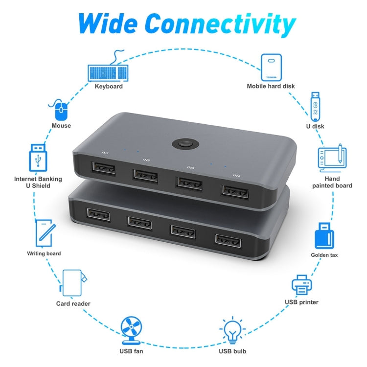 Rocketek HC406 USB3.0 KVM Switch Four In Four Out Sharing Converter, USB3.0