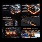 GXMO H90 Pro Windows 11 Mini PC, AMD Ryzen 7 8745HS Octa Core Processor, EU Plug, PC2562AU, PC2562EU, PC2562UK, PC2562US