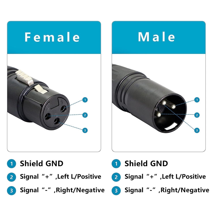 3-pin XLR Male to 2 x RJ45 Female Ethernet LAN Network Extension Cable, Cable Length: 30cm, 3-pin XLR Male to 2 x RJ45 Female