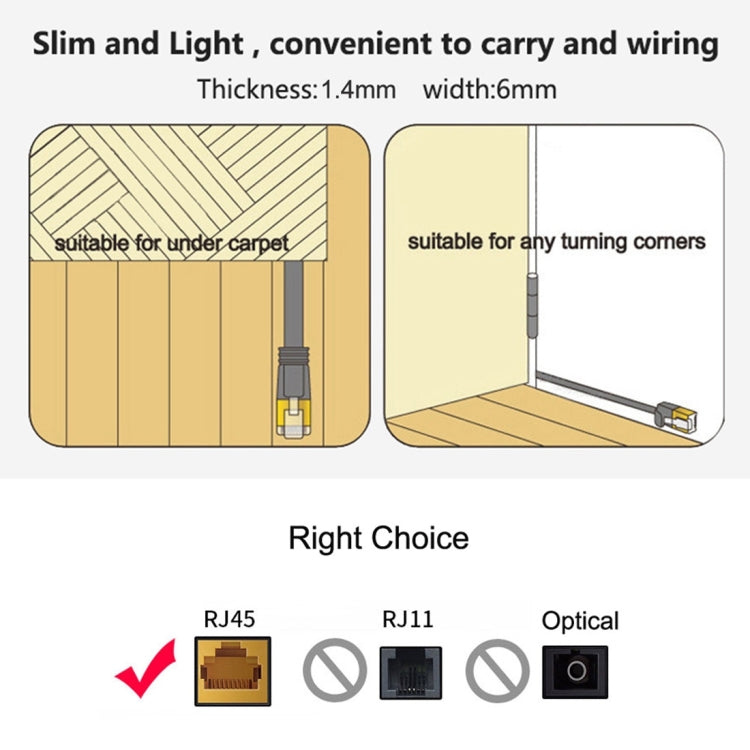0.5m CAT6 Ultra-thin Flat Ethernet Network LAN Cable, Patch Lead RJ45, Length: 0.5m