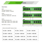 XIEDE X037 DDR3 1333MHz 4GB General AMD Special Strip Memory RAM Module for Desktop PC, 1333MHz 4GB General AMD Special Strip