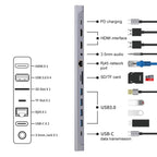 12 in 1 Type-C to Dual HDMI Docking Station, 12 in 1