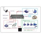 ESCAM POE S2 Data Exchange Cable POE Splitter Connect to POE switch for IP Cameras, Transmission Distance: 30m