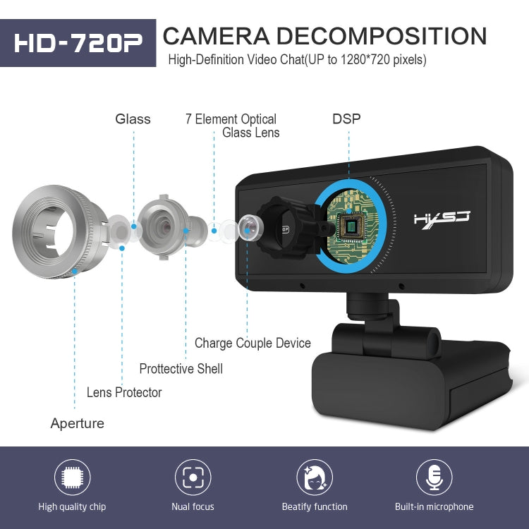HXSJ S90 30fps 1 Megapixel 720P HD Webcam for Desktop / Laptop / Android TV, with 8m Sound Absorbing Microphone, Cable Length: 1.5m, S90