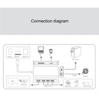 9591C 8 In 1 USB 3.0 x3 + SD / TF Card + HDMI + RJ45 + Type-C / USB-C (PD) Multi-function HUB Converter Dock Station