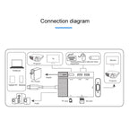 Onten 95113 8 In 1 USB 3.0 x2 + SD / TF + HDMI / VGA + 3.5mm Jack + Type-C / USB-C (PD 3.0) Multi-function HUB Converter Dock Station