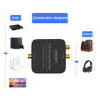 Onten 37506 Digital Optical Coaxial Audio Converter Support 192K