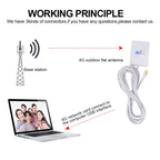 28dBi 4G Antenna with TS9 Male Connector for 4G LTE FDD/TDD Router, TS9 Male