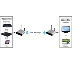 Measy AV240 2.4GHz Wireless Audio / Video Transmitter and Receiver with Infrared Return Function, Transmission Distance: 400m, AV240 Silver