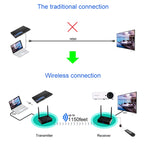 Measy HD585 5.8GHz Wireless HD AV Sender with Infrared Return Function, Transmission Distance: 350m