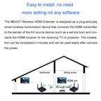 Measy FHD686-2 Full HD 1080P 3D 2.4GHz / 5.8GHz Wireless HD Multimedia Interface Extender 1 Transmitter + 2 Receiver, Transmission Distance: 200m, FHD686-2 (UK Plug), FHD686-2 (US Plug), FHD686-2 (AU Plug), FHD686-2 (EU Plug)