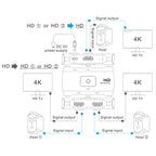 Z56 HD Female x 2 to USB-C / Type-C + HD Female Two Way HD Switcher, Z56