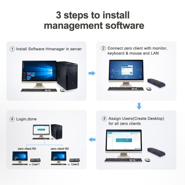 R0 Windows and Linux System Mini PC, Quad Core 1.5GHz, RAM: 1GB, ROM: 8GB, Wired Version
