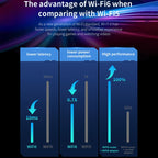COMFAST CF-970AX 3000Mbps Dual Band Wireless Network Card WiFi6 USB Adapter, CF-970AX