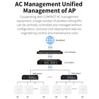 COMFAST CF-E395AX 3000Mbps WiFi6 2.4G & 5.8GHz Dual Band Indoor Wireless Ceiling AP, CF-E395AX