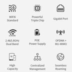 COMFAST CF-E395AX 3000Mbps WiFi6 2.4G & 5.8GHz Dual Band Indoor Wireless Ceiling AP, CF-E395AX
