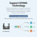 COMFAST CF-WR635AX 3000Mbps WiFi6 Dual Band Gigabit Wireless Router, CF-WR635AX