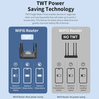 COMFAST CF-WR635AX 3000Mbps WiFi6 Dual Band Gigabit Wireless Router, CF-WR635AX