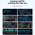 COMFAST CF-WR635AX 3000Mbps WiFi6 Dual Band Gigabit Wireless Router, CF-WR635AX
