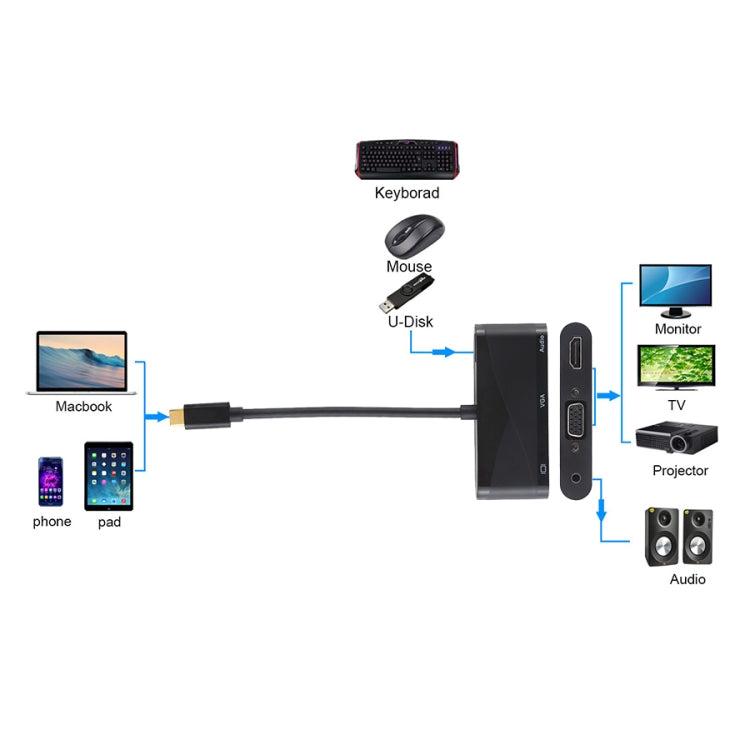 USB 2.0 + Audio Port + VGA + HDMI to USB-C / Type-C HUB Adapter, Black, White
