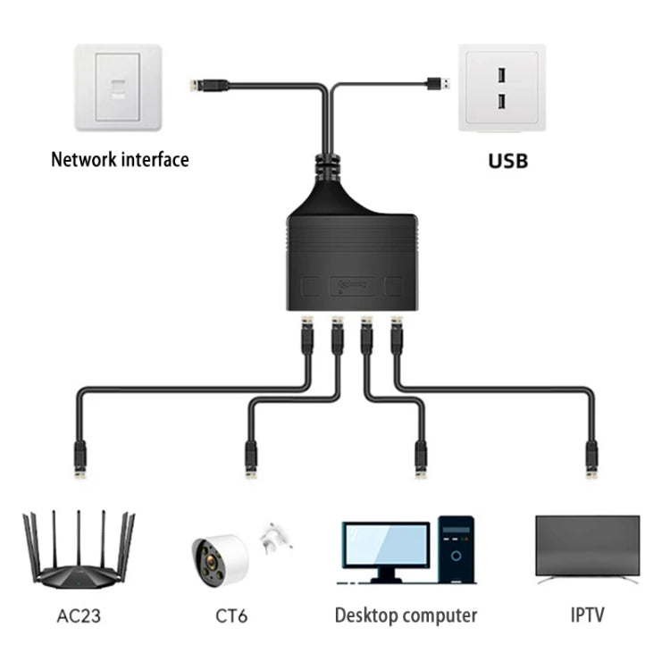 Female RJ45 4 in 1 100M Network Splitter Cable Ethernet Network Coupler, Female 4 in 1 100M