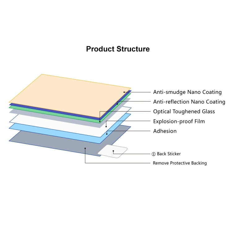 PULUZ 2.5D 9H Tempered Glass Film for Canon EOS R6, For Canon EOS R6