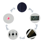 2W Solar Powered Car Auto Air Vent Cool Fan Cooler Ventilation System Radiator, with Temperature Display, 2W Solar Powered Fan
