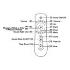 T2 Gyroscope Mini Fly Air Mouse 2.4G Android Remote Control 3D Sense Motion Stick for Desktop / Laptop, T2