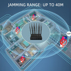 JAX-101A-12 Adjustable CDMA / GSM / DCS / PCS / GPS / LOJACK / VHF & UHF / WiFi / 3G / 4G Mobile Phone Signal Isolator, Coverage: 40 meters, CDMA / GSM / DCS / PCS / GPS / LOJACK / VHF & UHF / WiFi / 3G / 4G